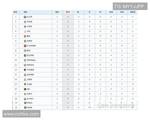 武汉羽毛球队在亚运会积分榜中以69分稳居第一名展现强劲实力 武汉羽毛球队在亚运会积分榜中以69分稳居第一名展现强劲实力