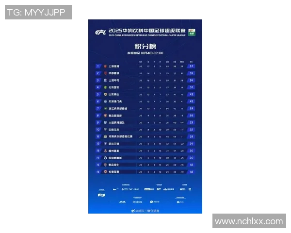 武汉排球队在钻石联赛积分榜中以95分稳居第一名展现强劲实力 武汉排球队在钻石联赛积分榜中以95分稳居第一名展现强劲实力