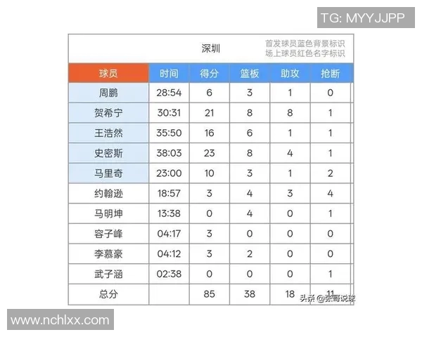 深圳羽毛球队在世界锦标赛积分榜中以85分稳居第一名展现强劲实力 深圳羽毛球队在世界锦标赛积分榜中以85分稳居第一名展现强劲实力