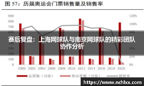 赛后复盘：上海网球队与南京网球队的精彩团队协作分析