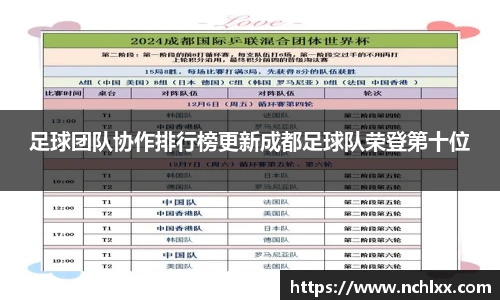 足球团队协作排行榜更新成都足球队荣登第十位