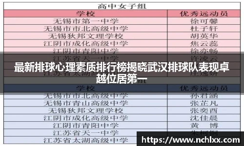 最新排球心理素质排行榜揭晓武汉排球队表现卓越位居第一